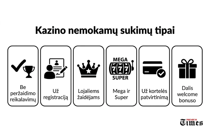 Kazino nemokamų sukimų tipai kazino-nemokami-sukimai-ir-jų-tipai